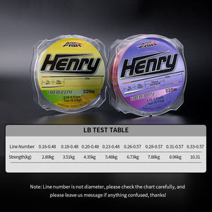 Angryfish 220m Línea de Pesca Flotante Cónica - Monofilamento de Nylon para Pesca en Barco en el Océano y Uso en Ríos - Product Image 5