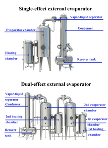 Ruiyuan công nghiệp máy làm nước trái cây chân không bốc hơi - Product Image 2