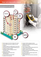 Analizador de Energía y Calidad Eléctrica Chauvin Arnoux Ca8333