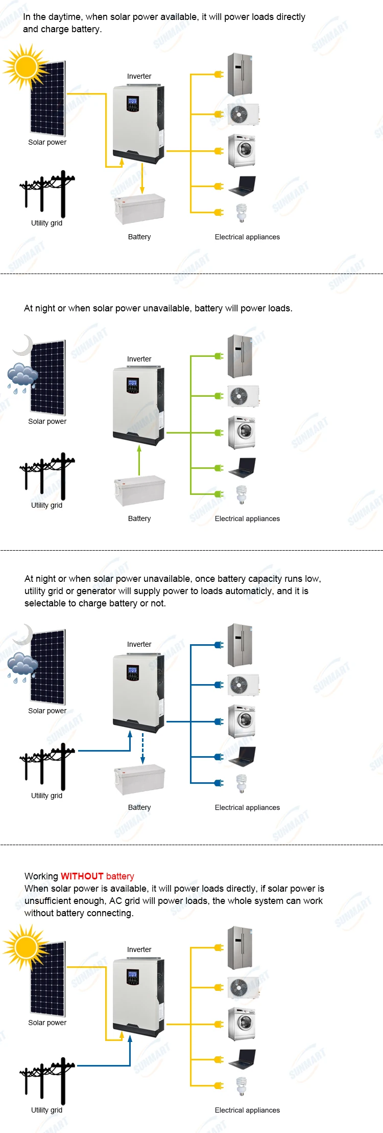 3.5kW Off Grid Solar Inverter VM II PLUS With WiFi Monitor