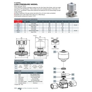 Controlador de Flujo Másico Brooks 5850E O2 20 SCCM, Equipo de Control Industrial - Product Image 3
