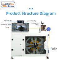 Machine de découpe intégrée entièrement automatique TR-535Y pour tubes ondulés avec alimentateur, coupe-tubes ondulés pour tuyaux soufflets en plastique