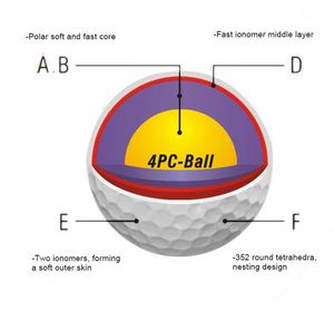 Juego de Regalo de Pelotas de Golf Profesionales de 2/3/4 Capas, Personalizadas para Torneos, Suaves y Duraderas, de Uretano, al por Mayor - Product Image 2