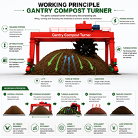 Retourneur de compost industriel pour la production à grande échelle d'engrais organiques et de fumier