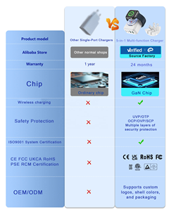 HNT 43W GaN ที่ชาร์จติดผนังแบบหลายพอร์ต <span class=keywords><strong>4</strong></span> พอร์ต USB และ 1 พอร์ตชาร์จไร้สาย ชาร์จพร้อมกันได้ 5 อุปกรณ์ สำหรับโทรศัพท์ สมาร์ทวอทช์ - Product Image 4
