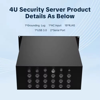 Pare-feu industriel en rack 4U, OEM ODM, alliage d'aluminium, processeur Core i7, 16 Go de RAM, 1 To de SSD, passerelle de sécurité réseau