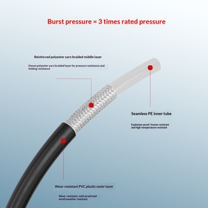 Tuyau d'eau haute pression pour lave-auto, tuyau anti-explosion 6m/10m en PVC noir et cuivre pour les séries <span class=keywords><strong>K</strong></span> de <span class=keywords><strong>Karcher</strong></span> - Product Image 2