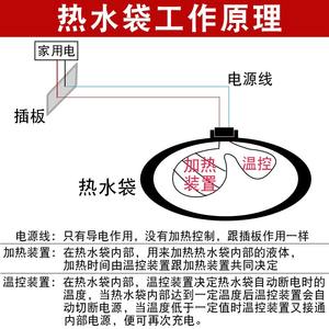 Universal Power Cord Hand Warmers Electric Heated Blankets Three-Hole Charging Port Explosion-Safe Clip Hot Water Bottle Hand - Product Image 1