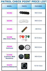 실시간 WIFI/4G 가드 투어 순찰 배터리 충전 및 USB 포트 및 USB 포트 GS-6100G-WIFI 방수 IP68 - Product Image 6