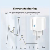 Prise Intelligente Tuya Sans Fil Wi-Fi 16A, Fiche UE Fonctionnant avec l'Application Smart Life, Contrôle Vocal Alexa Google Assistant pour Maison Intelligente