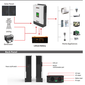 อินเวอร์เตอร์โซลาร์เซลล์ Sako 3000W คลื่นไซน์บริสุทธิ์ ระบบกักเก็บพลังงานสำหรับบ้านแบบออฟกริด - Product Image 1