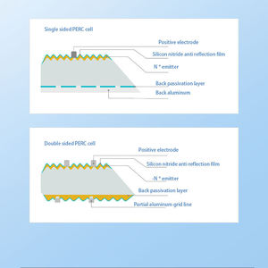 Pannelli Solari ad Alta Efficienza 605-630w Bifacciali 132 (66*2) Celle Pannello Solare a Doppio Vetro 66HL4M-BDV - Product Image 5