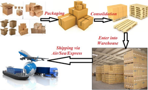 Layanan Pengiriman Udara FBA dari Cina ke Amerika, Pengiriman Ekspres DDP Door to Door - Product Image 3