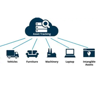 Sistema de seguimiento de activos versión Internet habilitado para IoT compatible con Android Linux Mac y para activos valiosos