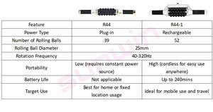 2024 masseur corporel avec tissu profond Micro Vibration Rolling & Rotation Inner Ball Roller Skin Resserrement Caractéristique Mains ciblées - Product Image 6