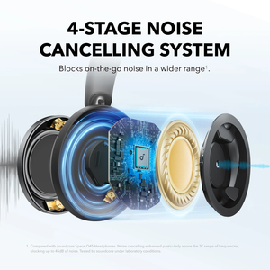 หูฟังไร้สาย Anker Soundcore Space One Pro แบบครอบหู ระบบ Hi-Res LDAC BT ANC ตัดเสียงรบกวน สำหรับเล่นเกม เสียงไดนามิกรวดเร็ว - Product Image 5