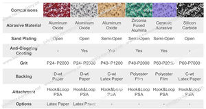 Persegi panjang daya 48 lubang hijau oranye coklat ungu kaca logam mobil pengamplasan cakram kertas - Product Image 5