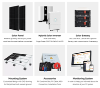 Système solaire hybride 10KW 20KW Panneau solaire MPPT avec batterie et onduleur Kit solaire complet pour la maison Garantie 25 ans