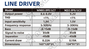 Newnavi 9.2V Classe 4 canaux Amplificateur de ligne audio pour voiture à bobine simple, amplificateur de basses, THD<1% 75-90dB SNR <span class=keywords><strong>5</strong></span>-30KHz Réponse en fréquence - Product Image 2
