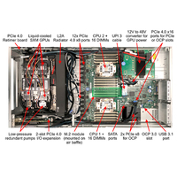 Penjualan Panas ThinkSystem SR670 V2 AI Server PC Video GPU 3U Rack Server Case Penjualan Langsung Pabrik Layanan Kustomisasi Server Rak