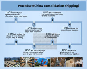 Servicios de logística Agente de abastecimiento Lcl Carga marítima China a Guyana Envío marítimo desde China a Kingston <span class=keywords><strong>Jamaica</strong></span> Ddp - Product Image 4