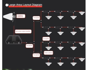 Thâm quyến bán buôn di động khuếch đại gsm900mhz tín hiệu Pro Extender <span class=keywords><strong>Repeater</strong></span> cdma850mhz tốt nhất điện thoại di động Booster cho khu vực nông thôn - Product Image 5