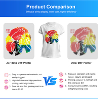Impresora DTF ZYJJ A3 de 30 cm para Camisetas, Impresora DTF XP600 para Transferencia de Películas PET, Actualización de la Impresora DTF 1390