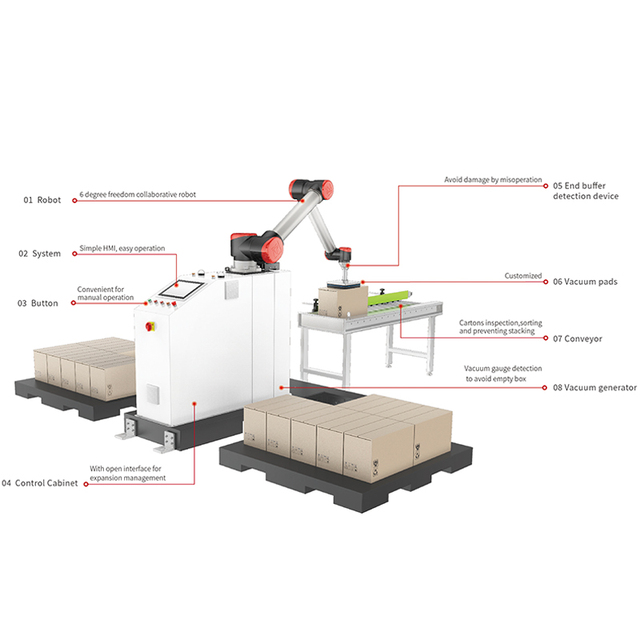 0.04mm 20kg Payload Stainless Steel Cobot Palletizer 1600mm Radius Motor Automatic Collaborative Robot Arm Industry-Leading Prec
