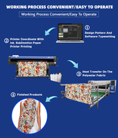 Printer Sublimasi Dye Kecepatan Tinggi Versijet 1.8m dengan 8 Printhead I3200-A1, Garansi 1 Tahun