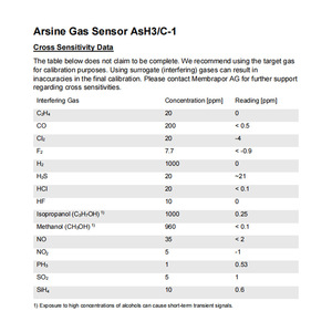 สวิส เมมเบรปอร์ เอเอสเอช3/ซี-1 เซ็นเซอร์ตรวจจับก๊าซอาร์เซนิค 0-1 ppm ระบบควบคุมความปลอดภัยด้วยไฟฟ้าเคมี - Product Image 4