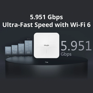 <span class=keywords><strong>Ruijie</strong></span> RG-AP680-IO 6 dual-Radio 5.951 Gbps จุดเชื่อมต่อกลางแจ้งเสาสัญญาณรอบทิศทางสำหรับองค์กร Wi-Fi - Product Image 5