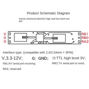 Merrillchip thiết bị điện tử 10g Radar mô-đun ld102 tay quét cảm biến chuyển gần-lĩnh vực sóng kích hoạt cảm biến cổng nối tiếp/IO đầu ra - Product Image 5