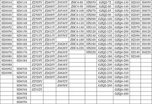 DST Ofrece Varios Tipos de Soportes para Rodamientos de Bloque de Soporte     SN SNK SNL SD SAF <span class=keywords><strong>SDAF</strong></span>     Soportes de Bloque de Soporte Divididos - Product Image 6
