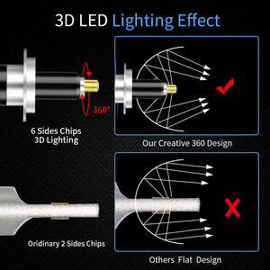 Yhkoms siêu sáng 5000LM <span class=keywords><strong>LED</strong></span> CSP chip 6000K <span class=keywords><strong>LED</strong></span> ánh sáng 360 độ H7 9005 H11 H8 9006 <span class=keywords><strong>LED</strong></span> Đèn pha bóng đèn - Product Image 6