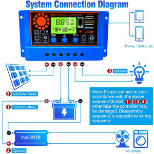 <strong>30A</strong> 12V <strong>24V</strong> <strong>PWM</strong> Solar Charging <strong>Controller</strong> Used for Lithium Sealed Gel Battery &amp; Solar Panel System Regulator - Product Image 2