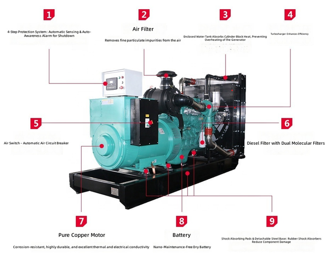 Heavy-Duty Boat Generator MR-301