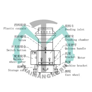 Triturador de plástico funcional, triturador/moedor/triturador para venda