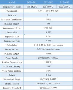 Laser Apontando LED Sensor Infravermelho Termômetro Precisão ± 0,75% - Product Image 6