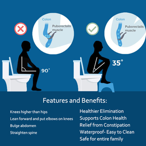Adults <strong>Foldable</strong> 7'' Height Pooping Squatting <strong>Stool</strong> Anti Slip Toilet <strong>Step</strong> Kids Seniors, Portable Plastic Pooper <strong>Stool</strong> Bathroom - Product Image 5