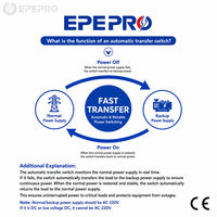 Interruptor de Transferencia Automática de Doble Potencia EPEPRO PC EPM-C1 3P 100A 125A 220V 50/60Hz, Interruptor de Transferencia para Generador ATS