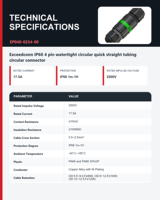 Connecteur de câble électrique rond à 4 broches IP68 17,5A 450V AC à serrage par vis pour éclairage public LED