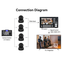 Caméra de vidéoconférence 4k NDI PTZ combinaison avec zoom 12x système de diffusion en direct hd autofocus webcam de réunion intérieure