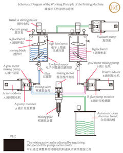Halbautomatische PLC-gesteuerte Dosiermaschine für Epoxidharz-Klebstoff Motor Präzises Mischungsverhältnis Zweikomponenten A&B 1 Jahr - Product Image 5