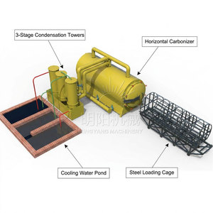 เตาเผาถ่านไร้ควัน เตาเผาชีวมวล เตาเผาไม้ไผ่ เตาเผาไม้ สำหรับขาย - Product Image 1
