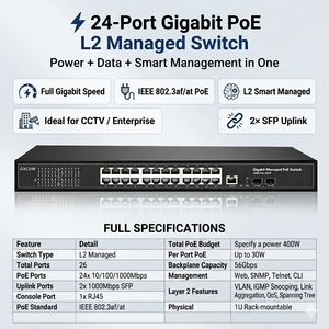 สวิตช์ PoE แบบจัดการ 24 พอร์ต รองรับเครือข่าย 48V Full Gigabit Ethernet พร้อมพอร์ตออปติคอลไฟเบอร์ SFP อัปลิงค์ 2 พอร์ต รองรับ SNMP และ <span class=keywords><strong>QoS</strong></span> สำหรับกล้อง IP - Product Image 1