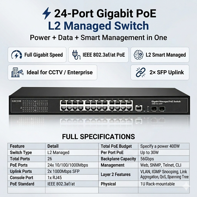 48V Full Gigabit Network Ethernet 24-Port Managed PoE Switch with 2 Uplink Optical Fiber SFP Ports SNMP QoS for IP Camera