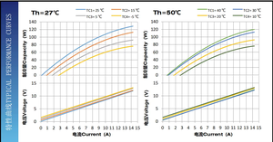 Peltier Koeler Huajing TEC1-12715-Halfgeleider Koelmodule Voor Cpu/Drink Koeler, Compatibel Met TEC1-12706 - Product Image 3