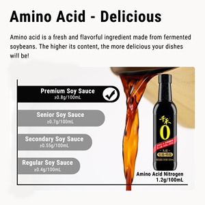 <span class=keywords><strong>Sauce</strong></span> soja naturelle fermentée en gros de Chine, sans additifs, faible en sel, <span class=keywords><strong>sauce</strong></span> soja biologique claire et foncée - Product Image 3