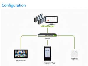 Timbre Inalámbrico y Videoportero con Terminal de Control de Acceso y Asistencia de Tiempo con Reconocimiento Facial/Huella Dactilar/Tarjeta RFID, con TCP/IP - Product Image 3