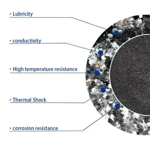 Hersteller liefern Fine Gain Size Clean Graphit pulver Ruß pulver für die Stahl industrie Hohes Kosten-Leistungs-Verhältnis